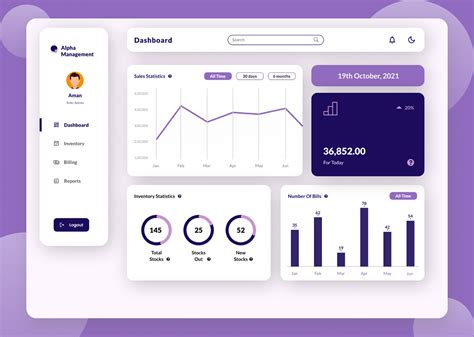 Business Dashboard Concept Design on Behance