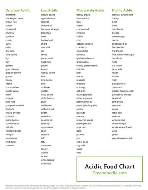 Acidic Food Chart | Acidic food chart, Adzuki beans, Food charts