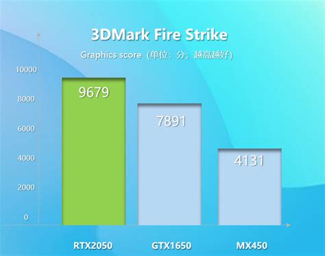 New Nvidia GeForce RTX 2050 benchmark scores do little to assuage ...