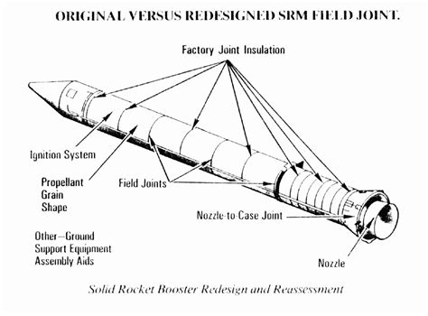 launch - Features seen on the Space Shuttle's solid booster; what does ...