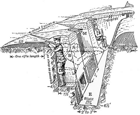 WWI Trench Warfare - Owlcation