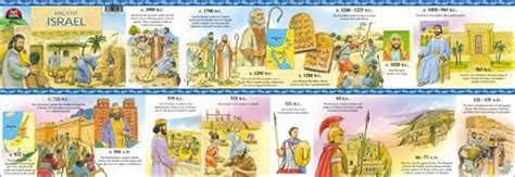 Love these timelines from Milliken now Lorenz publishing. | Ancient ...