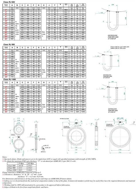 SA 516 Gr 70 Flange and ASTM A516 gr 70n Spectacle Blind Flange