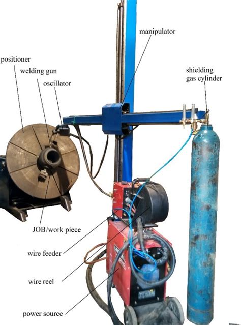 MIG welding equipment and principles