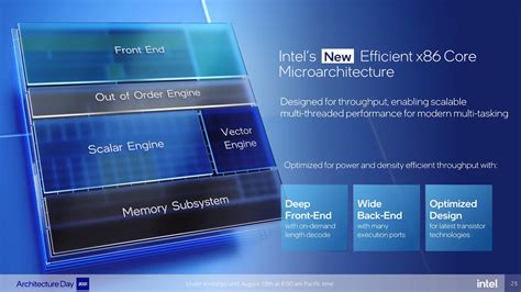 Intel lays out multi-chip architecture plans: 12th-gen Core, GPUs, next ...