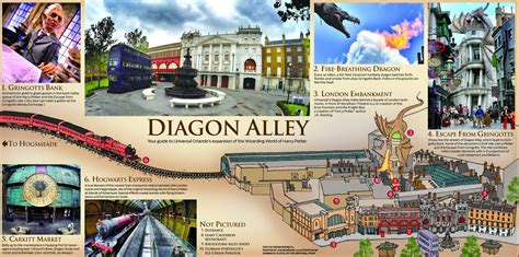 Diagon Alley, Universal Studios Florida | Diagon alley universal ...