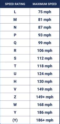 All Terrain Tire Rating Chart