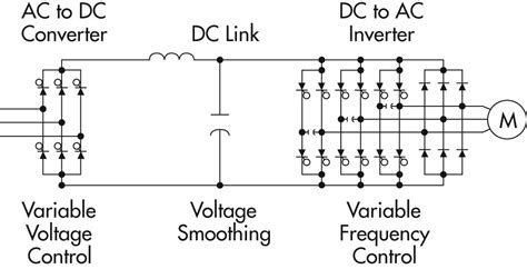 3 Phase Induction Motor Driver Vfd Motor Control Circuit Diagram Pdf ...