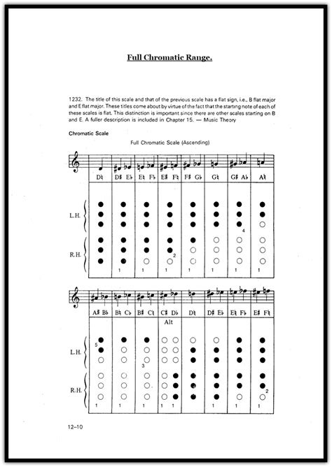 b flat flute scale fingering chart Bansuri finger chart