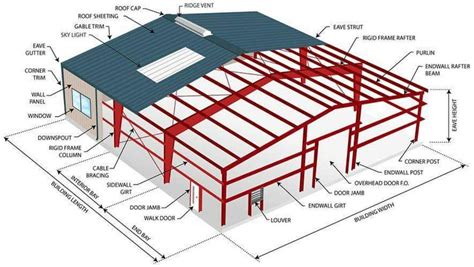 steel structure components terminology (PDF) | Prefab metal buildings ...