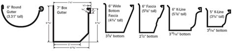 The Various Styles and Profile Shapes Of Guttering