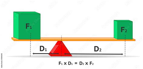 Lever formula. Equilibrium of two different, heavy light weight. Big ...