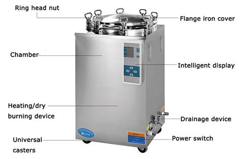 Autoclave sterilizer machine for sale - Lab Instrument Manufacturer