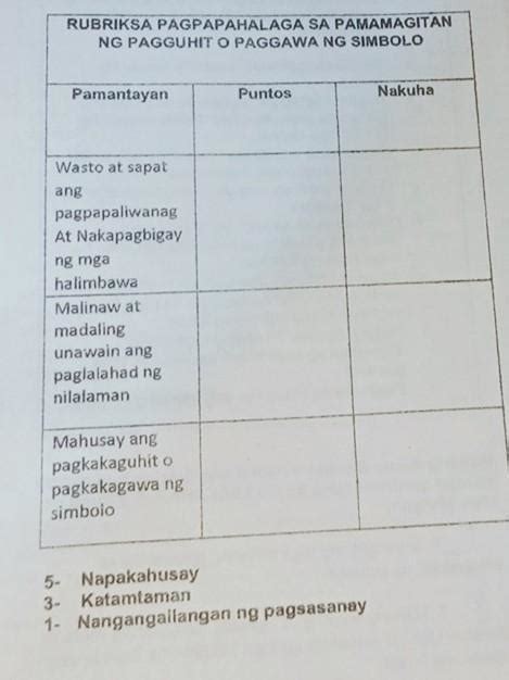 RUBRIKSA PAGPAPAHALAGA SA PAMAMAGITANNG PAGGUHIT O PAGGAWA NG SIMBOLO ...