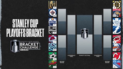 1st-round schedule for 2023 Stanley Cup Playoffs | NHL.com