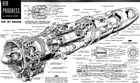 Jet Engine Cross Section Diagram, July 1951 Air Trails