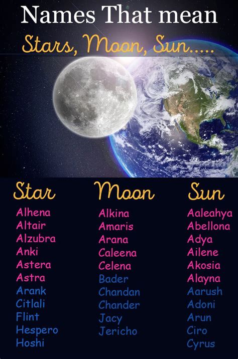 Sun, Moon, And Stars Baby Names | Names that mean moon, Names that mean ...