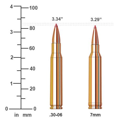 30-06 vs 7mm Rem Mag Ballistics Performance Comparison | Sportsman's ...