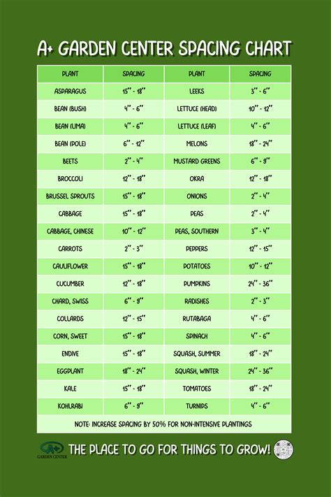 COMPANION PLANTING AND PLANT SPACING CHART - A+ Garden Center | Duluth ...