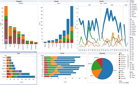 10 best KPI dashboard templates to keep strategy on track