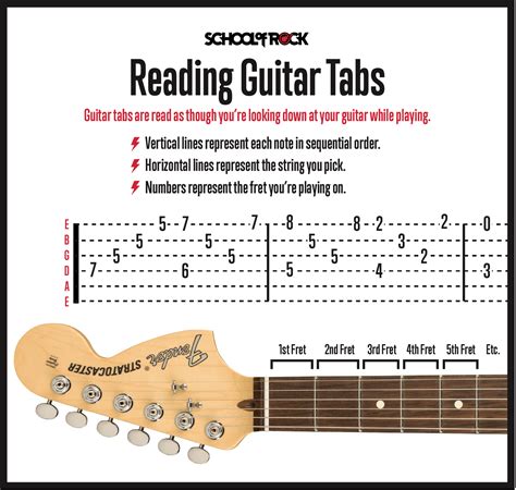 Reading Guitar Tabs for Beginners | School of Rock