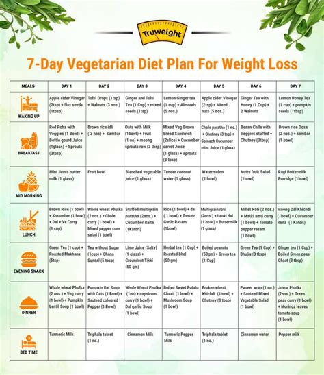 7-Day Indian Vegetarian Diet Plan for Weight Loss | Tips to Lose Weight ...