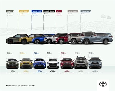 Toyota SUV size guide - General Club Discussions - Toyota Owners Club ...