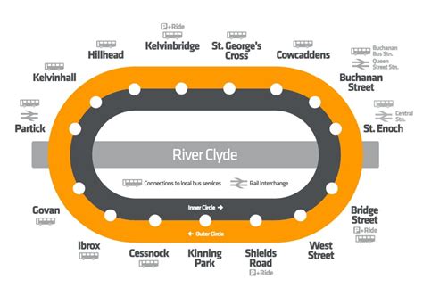 Subway: Glasgow metro map, Scotland