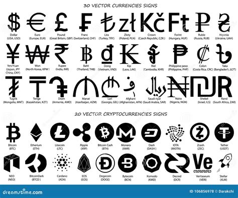 World Currency Symbols And Names