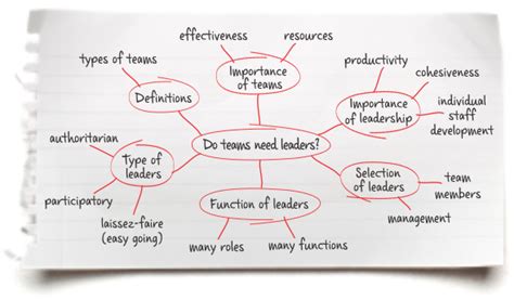 Mind map for writing an essay - studyclix.web.fc2.com