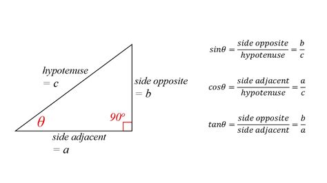 TRIGONOMETRY | MATH IS DO-ABLE