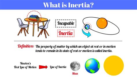 Law Of Inertia Examples