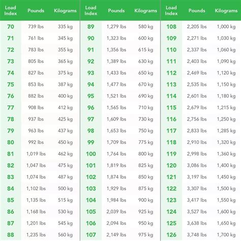 Tire Load Rating Chart