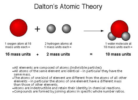 The Atom: A Timeline | Timetoast timelines