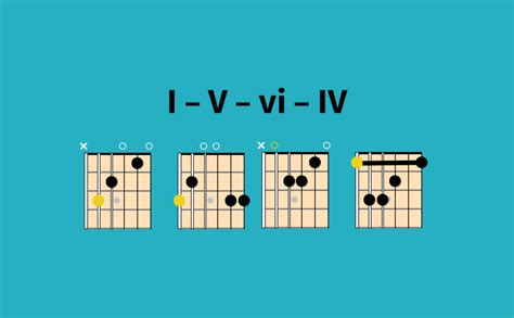 Miniatur Anspruchsvoll Perth Blackborough 4 main chords in pop songs ...