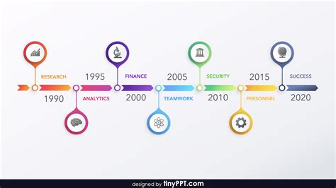 The Difference Of Timeline Ppt Template