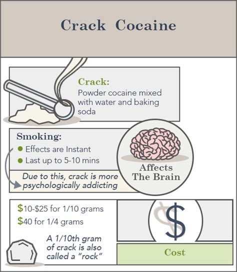 Physical Signs Of Smoking Crack