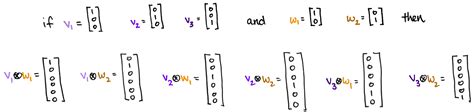 The Tensor Product, Demystified