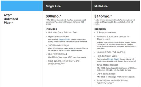 Everything you need to know about the AT&T Unlimited plan | iMore