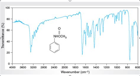 [Solved] Please help me to analyze this IR spectrum for Acetanilide ...