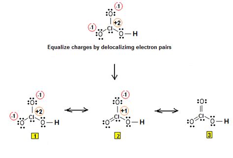 Lewis Electron Dot Structures - Simple Procedure for writing Lewis ...