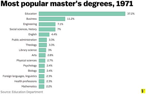 First Professional Degree - How Long Does It Take To Get A Professional ...