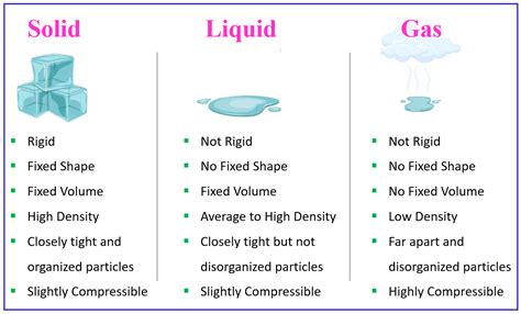 States of Matter: Solid, Liquid, Gas, and Plasma - Chemistry Steps