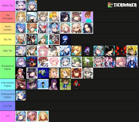 Characters Ranking Tier List (Community Rankings) - TierMaker