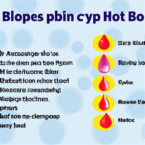 Are You Supposed to Pop a Blood Blister? Exploring the Pros and Cons ...