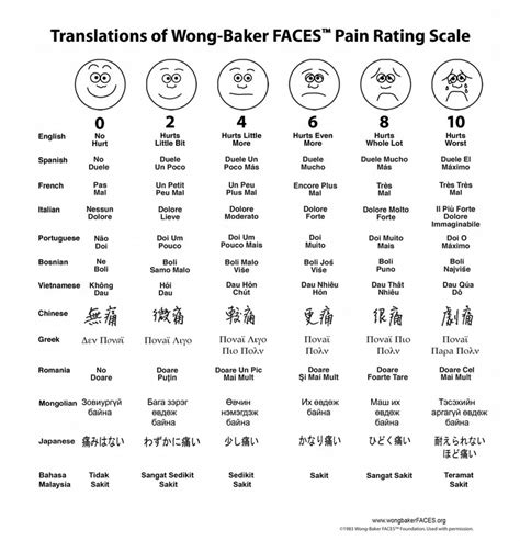 Wong Baker Pain Scale / Buy Alimed Wong Baker Faces Pain Rating Scale ...