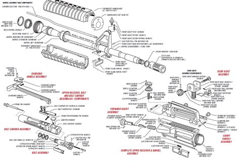 Ar15 Breakdown Diagram