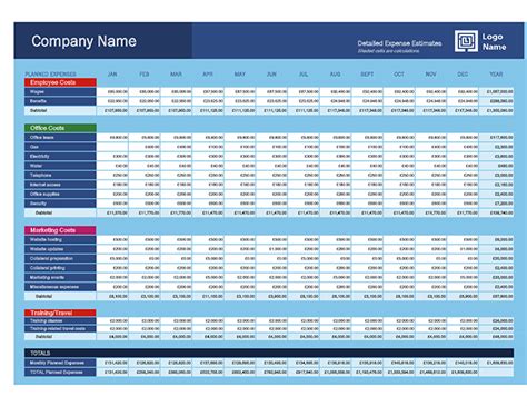 Ultimate Budget Template For Google Sheets | monday.com