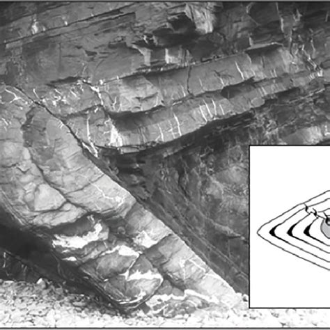 (a) Space problems associated with movement on a listric fault which ...