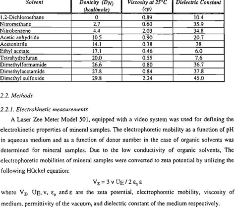 -The organic solvents and their properties | Download Table